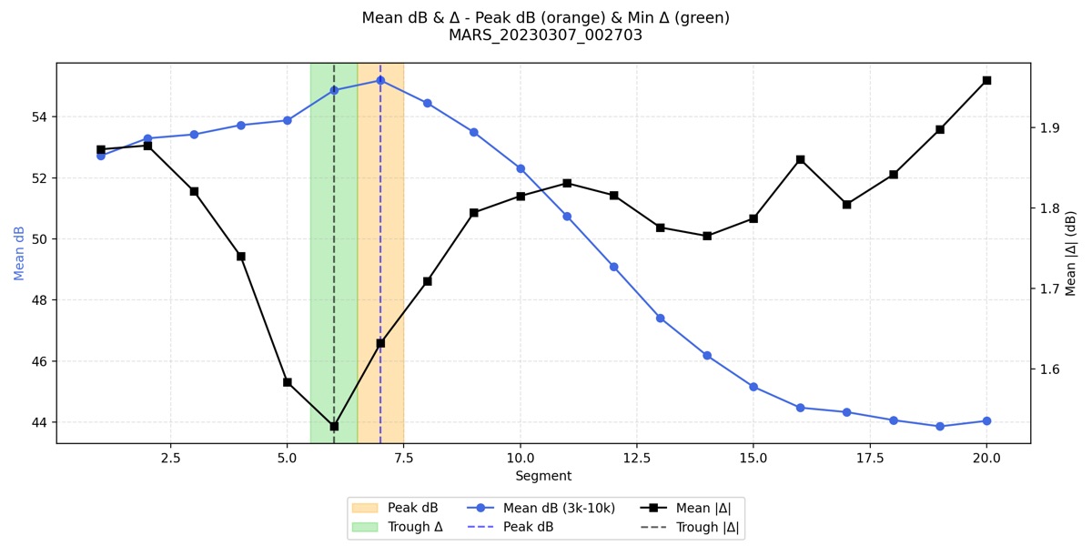GeoAzur: AI for Rain & Wind from Deep-Sea Hydro-Acoustic Data